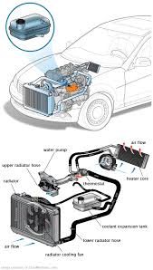 See P0513 repair manual